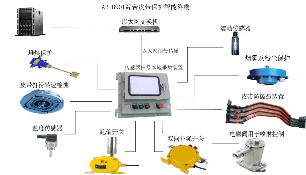 aAB-B901皮带保护智能终端